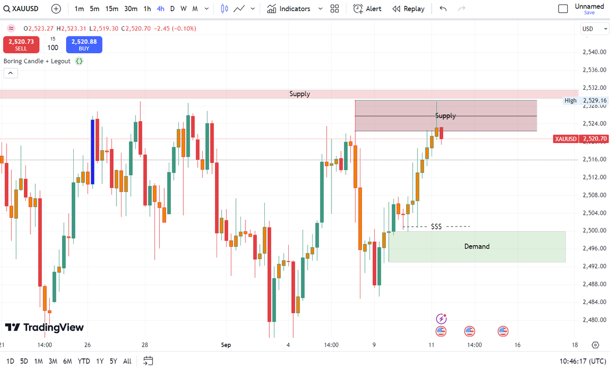 Funded Prop BX (@fundedpropbx) on Twitter photo #XAUUSD has reached a key supply zone, indicated by the formation of small-bodied candlesticks (orange), where the candle bodies account for less than 50% of the overall range. This suggests weakening upside momentum. With the release of the U.S. CPI data today, there is #XAUUSD has reached a key supply zone, indicated by the formation of small-bodied candlesticks (orange), where the candle bodies account for less than 50% of the overall range. This suggests weakening upside momentum. With the release of the U.S. CPI data today, there is