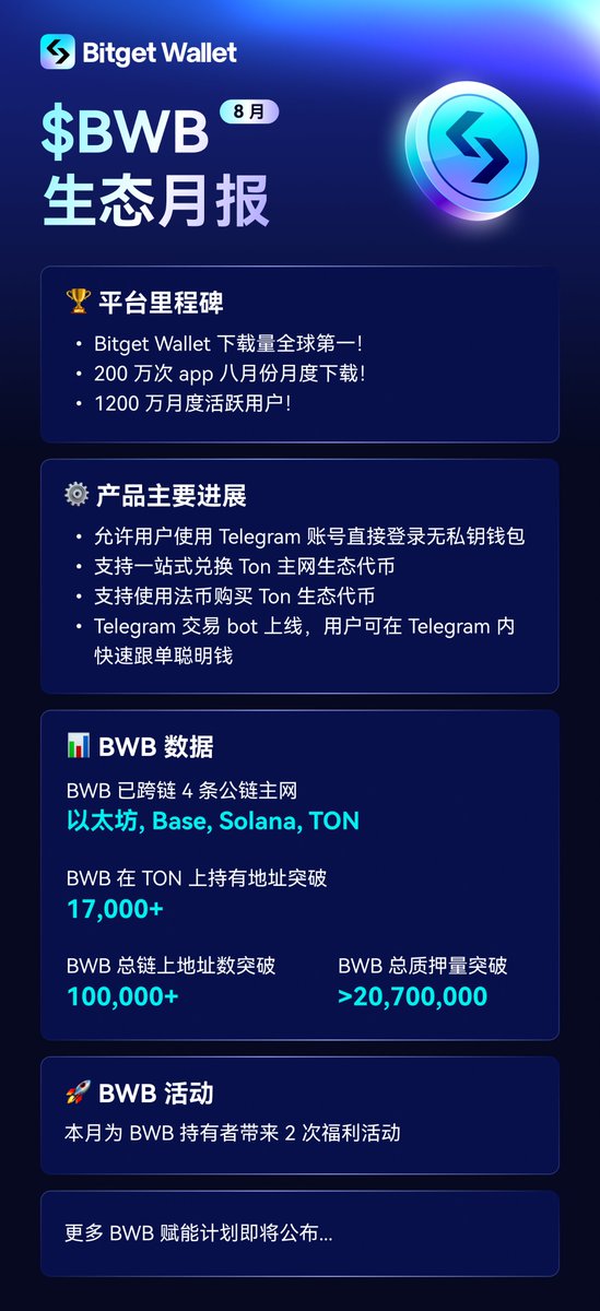 Bitget钱包中文频道 🩵 tweet media