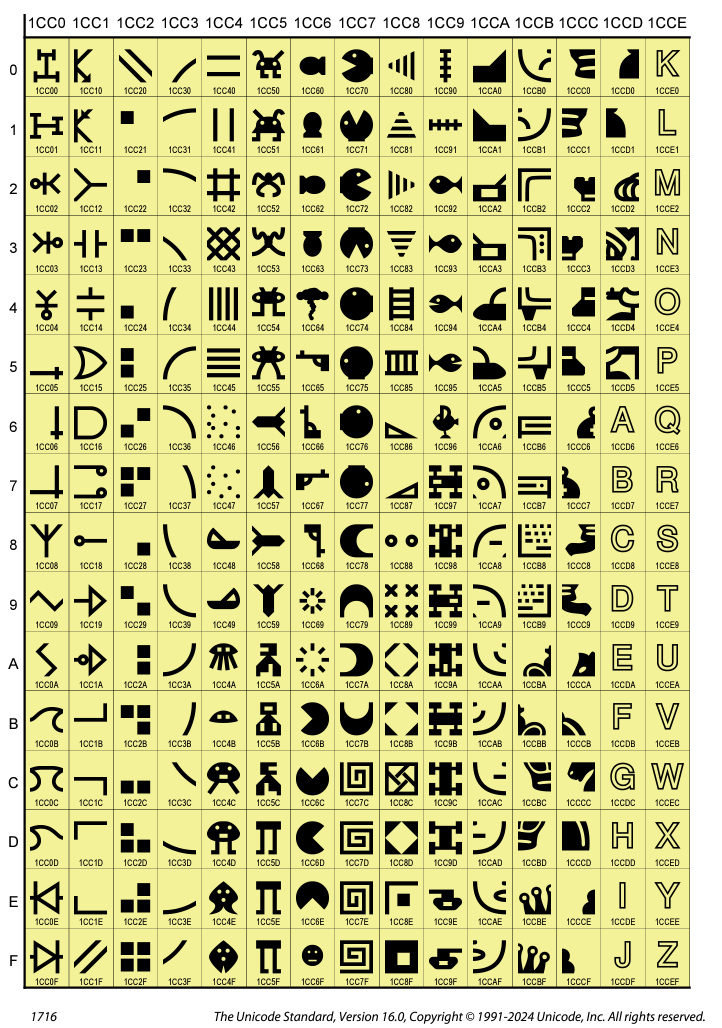 今回Unicode 16.0で追加されたSymbols for Legacy Computing Supplement、よくよく見てみたら ...