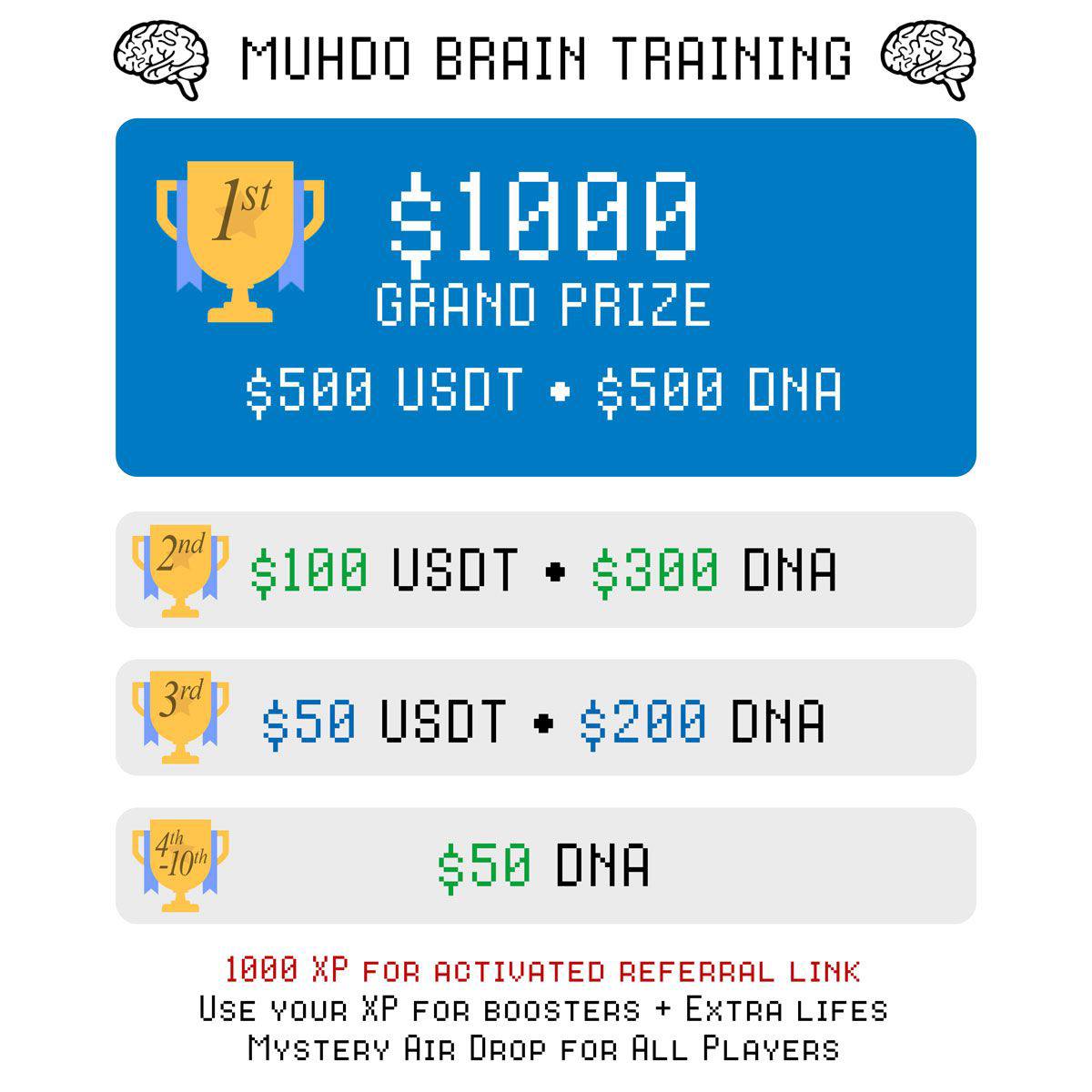 Our Muhdo Brain Training game is LIVE🧠🎮

Test your reflexes and boost your XP by clicking the blue square as fast as you can!

Try it out now and compete for amazing prizes, including a $1,000 grand prize 💸 (+mystery airdrop for all participants 👀)

Start playing here: