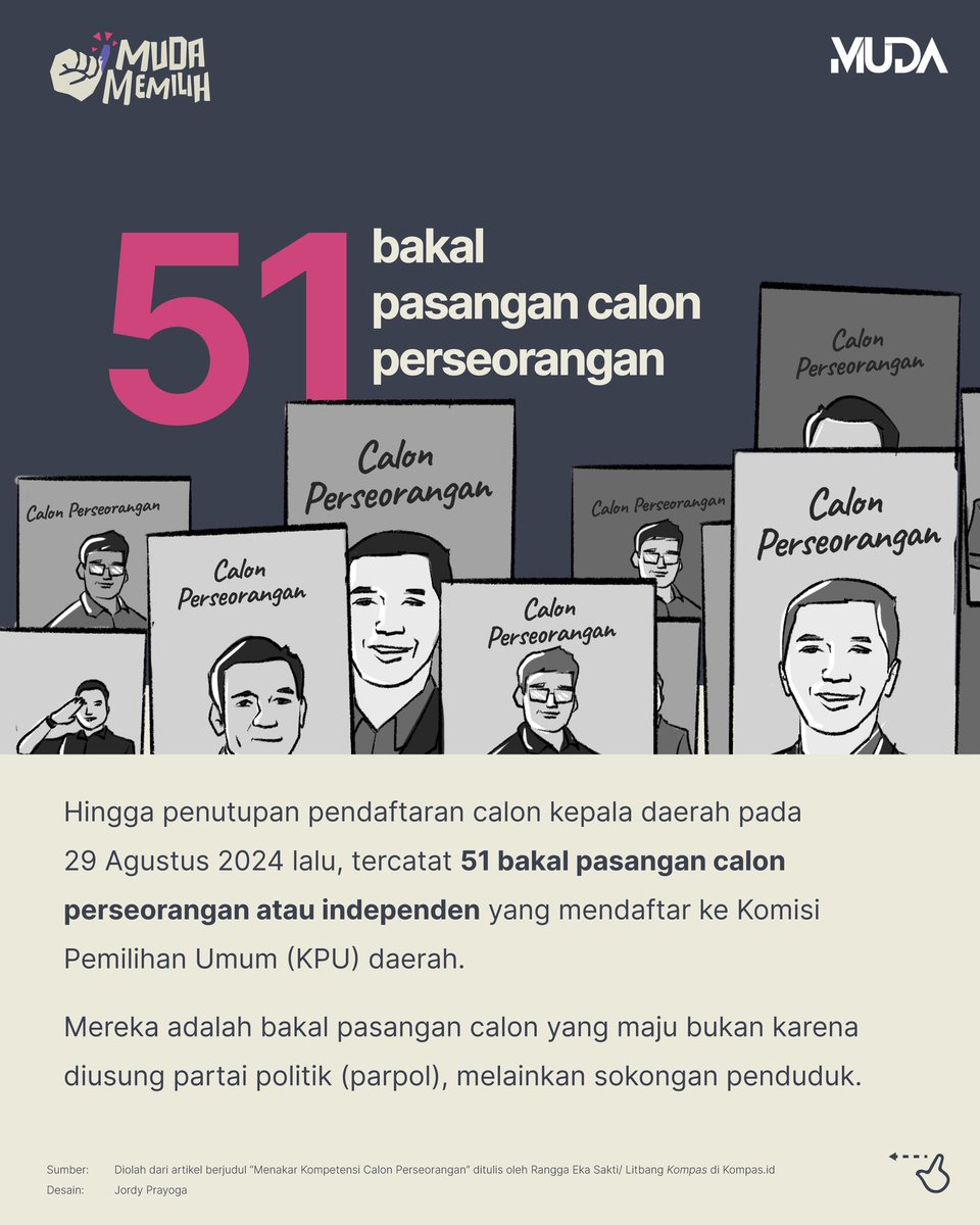 Calon perseorangan adalah bakal pasangan calon yang maju bukan karena diusung partai politik (parpol), melainkan sokongan penduduk. #MudaMemilih #CalonPerseorangan