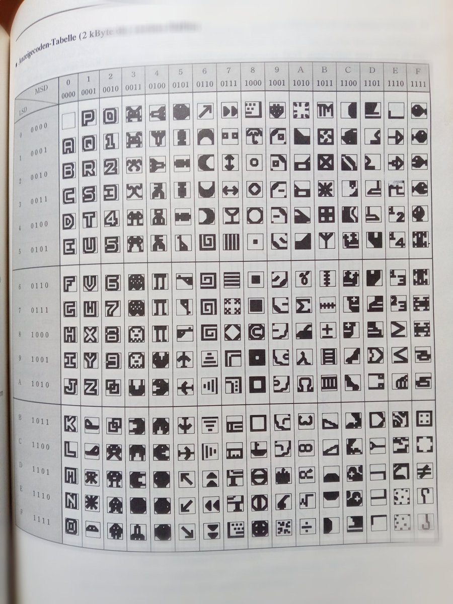 今回Unicode 16.0で追加されたSymbols for Legacy Computing Supplement、よくよく見てみたら ...
