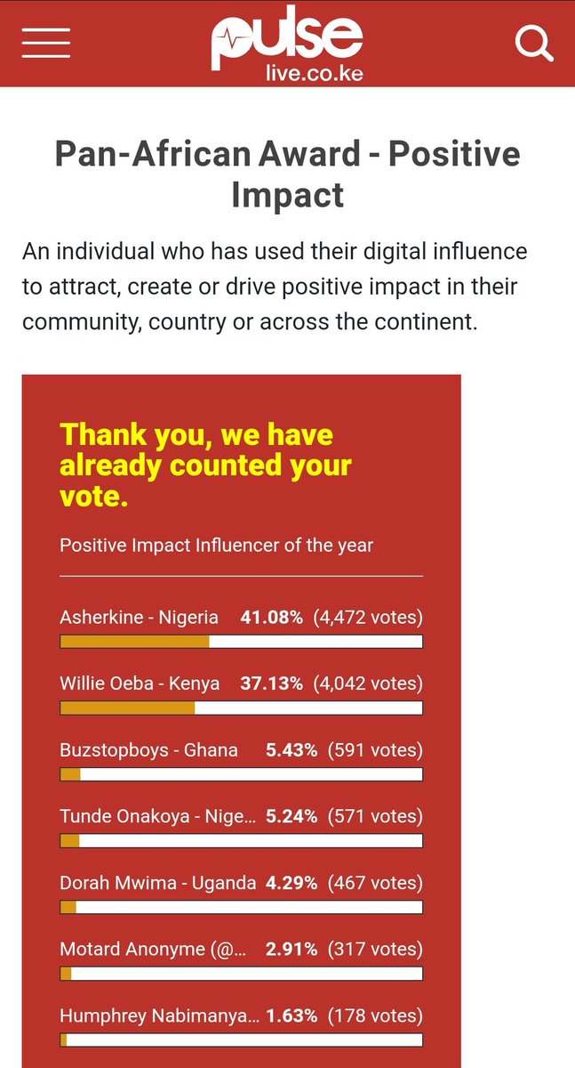 Tumepatana . Nimeamini Nguvu ya Imma ✊🏾🇰🇪

Kama ulivote asubuhi you can vote again now !!

Na hii Nguvu Nothing can Stop KENYANS Zakayo Ashuke !!

pulselive.co.ke/influencer-awa…

 #StopAdani #RutoMustGo