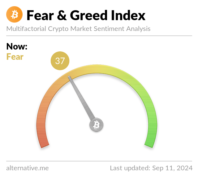 BitcoinFear's tweet photo. Bitcoin Fear and Greed Index is 37 ~ Fear
Current price: $56,501 https://t.co/ULOE6kDBqn