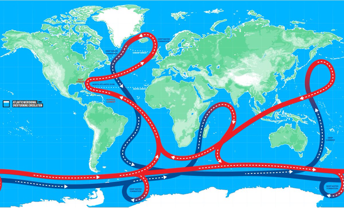National Oceanography Centre (@nocnews) on Twitter photo 🔄 A new study by researchers from NOC, <a href="/unisouthampton/">University of Southampton</a>, <a href="/iitbbs/">IIT Bhubaneswar</a> and <a href="/Stockholm_Uni/">Stockholm University</a> has revealed the crucial role of mixing Atlantic and Arctic waters in in sustaining the Atlantic Meridional Overturning Circulation (#AMOC).
Learn more here 🗞️ brnw.ch/21wMyzo 🔄 A new study by researchers from NOC, <a href="/unisouthampton/">University of Southampton</a>, <a href="/iitbbs/">IIT Bhubaneswar</a> and <a href="/Stockholm_Uni/">Stockholm University</a> has revealed the crucial role of mixing Atlantic and Arctic waters in in sustaining the Atlantic Meridional Overturning Circulation (#AMOC).
Learn more here 🗞️ brnw.ch/21wMyzo