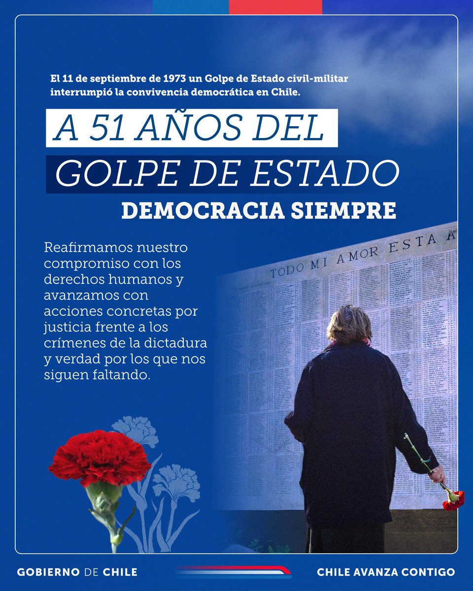 Conmemoramos los 51 años del golpe de Estado con acciones concretas, reafirmando nuestro compromiso irrestricto con los derechos humanos, la justicia ante los crímenes de la dictadura, la verdad por quienes nos siguen faltando y con #DemocraciaSiempre 🌹