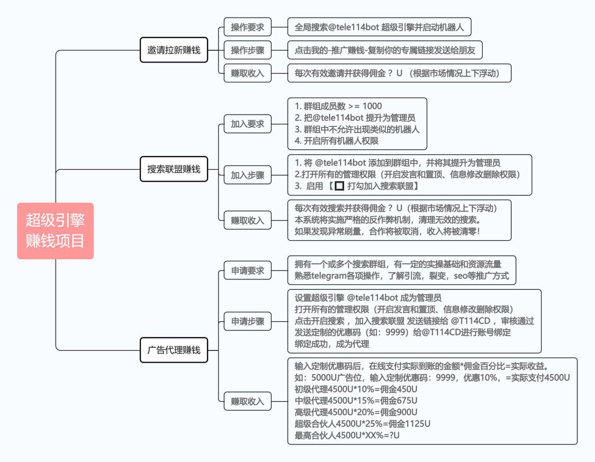 超级索引机器人🔍@CJYQ (@T114BOT) / Posts / X