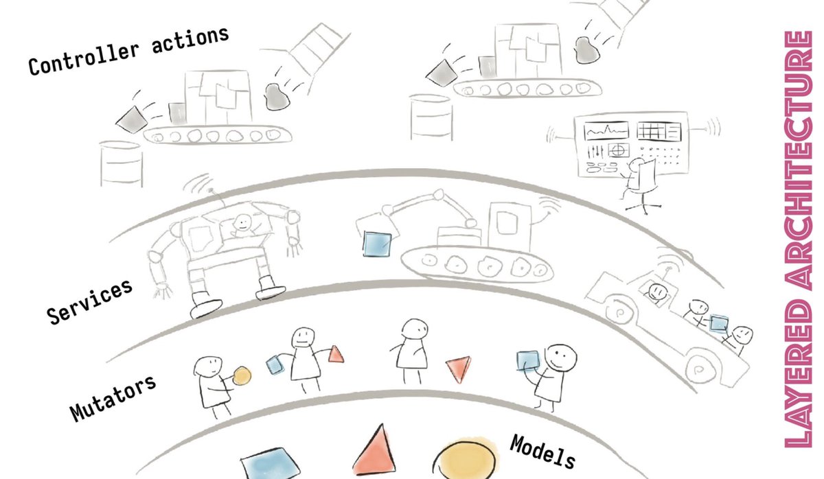 I just gave my talk “The Shape &amp; the (Missing) Idea of Service Object” at #EuRuKo2024

Service Object is a FAKE concept.

I share a lot of my learnings here: rails.services