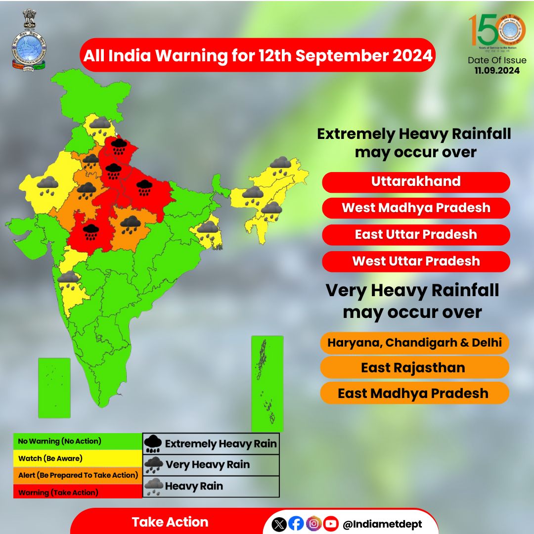 Rainfall Warning : 12th September 2024
वर्षा की चेतावनी : 12th सितंबर 2024

#rainfallwarning #IMDWeatherUpdate #MadhyaPradesh #UttarPradsh #Uttrakhand 

<a href="/moesgoi/">MoES GoI</a> <a href="/ndmaindia/">NDMA India | राष्ट्रीय आपदा प्रबंधन प्राधिकरण 🇮🇳</a> <a href="/airnewsalerts/">All India Radio News</a> <a href="/DDNewslive/">DD News</a> <a href="/mpsdma/">MP SDMA</a> <a href="/BhopalMausam/">Mausam Bhopal</a> <a href="/PIBBhopal/">PIB in MP</a> <a href="/UP_SDMA/">Uttar Pradesh State Disaster Management Authority</a>
<a href="/CentreLucknow/">मौसम केंद्र, लखनऊ - IMD Uttar-Pradesh</a> <a href="/USDMAUk/">Uttarakhand State Disaster Management Authority</a> <a href="/DdnNagarnigam/">Dehradun Municipal Corporation</a>