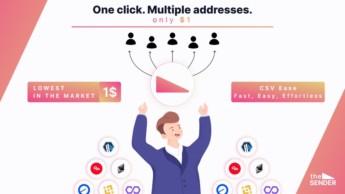 thesenderapp's tweet photo. Is everything really just one click away? 🤔

You heard it right! All you need to do on TheSender is click once, and we handle the rest. ⚡

With CSV support, ease of use and the lowest $1 transaction fee, everything is easier.

Start using https://t.co/jINJaykLm6 now! 🚀 https://t.co/BIIkVrgi49
