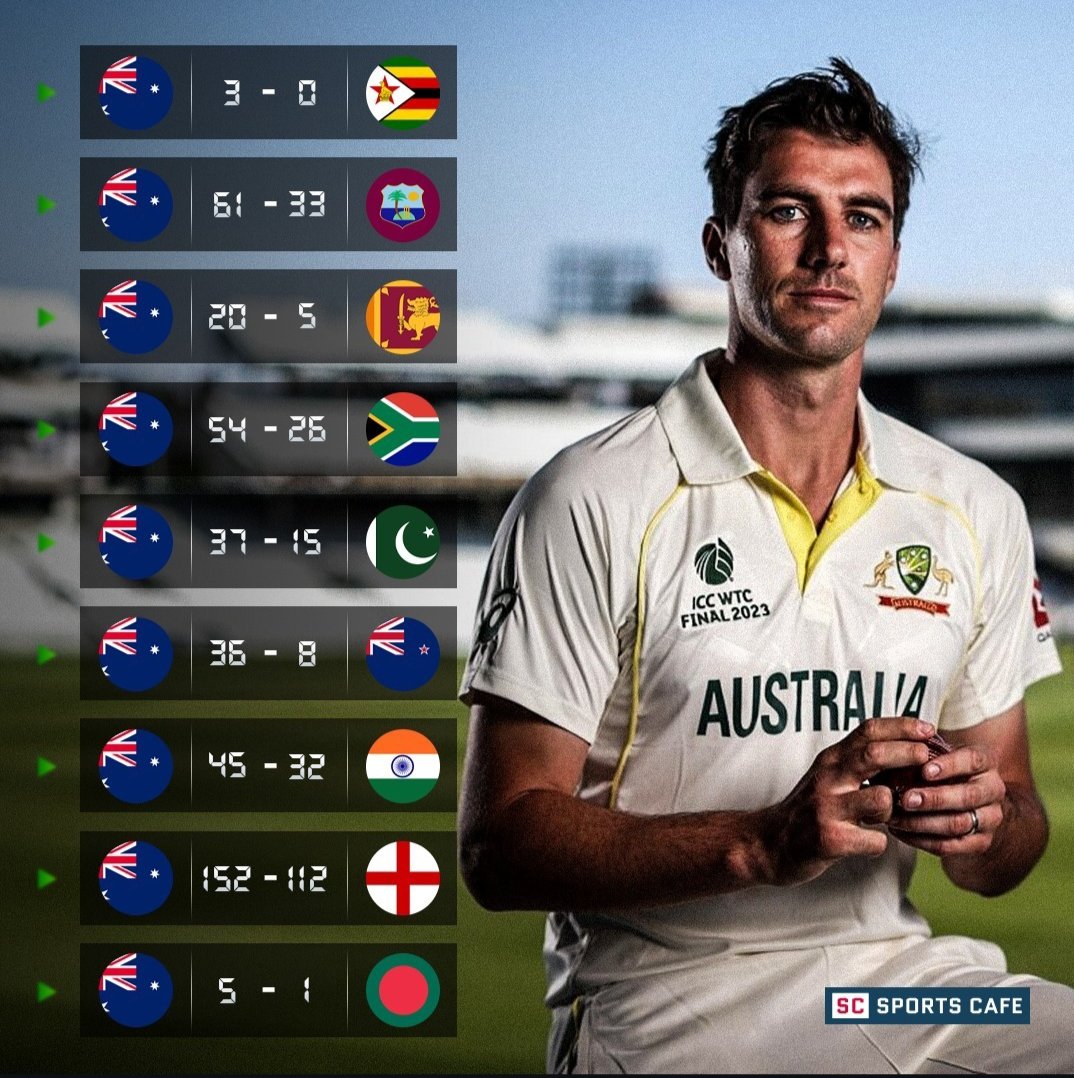 UStarc64's tweet photo. IT'S CRICKET HERITAGE #PureDomination Head-Head🔥💛
#TestCricket #CricketAustralia #Cricket @CricketAus https://t.co/7v32ASmOiA