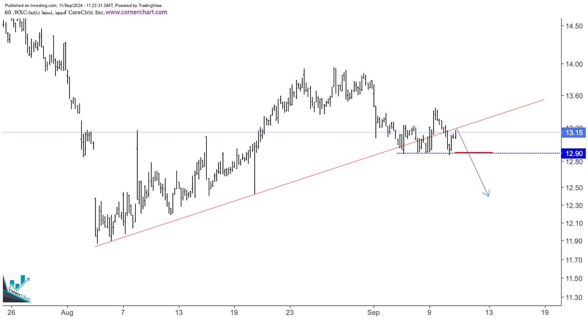 cornerchart_'s tweet image. The true measure of Trump

cornerchart.com/the-impact-of-…
