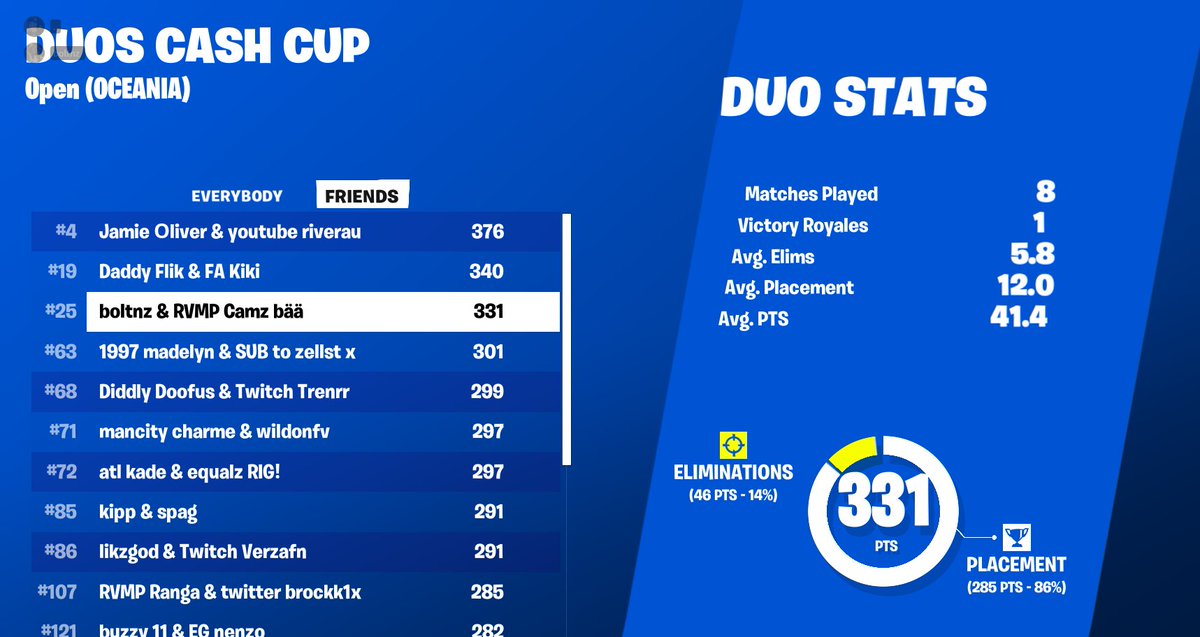 back to back had fucked max pulls most games but clutched it up cuz <a href="/Camzm69/">Camzm</a>