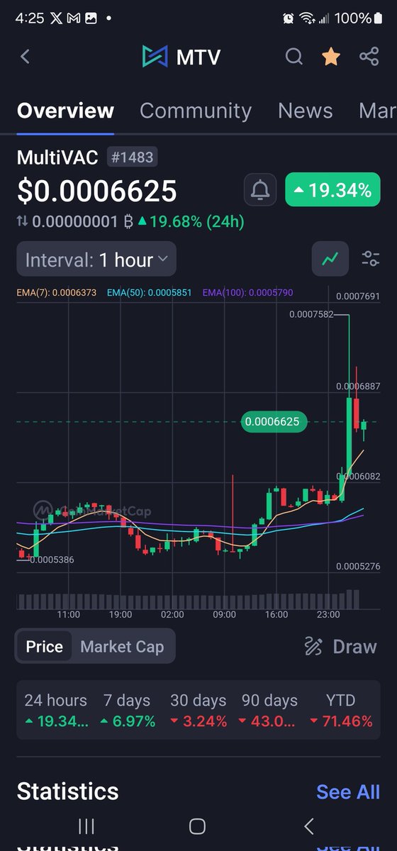QUANTUM CAPT CELL🤫✨️ tweet media
