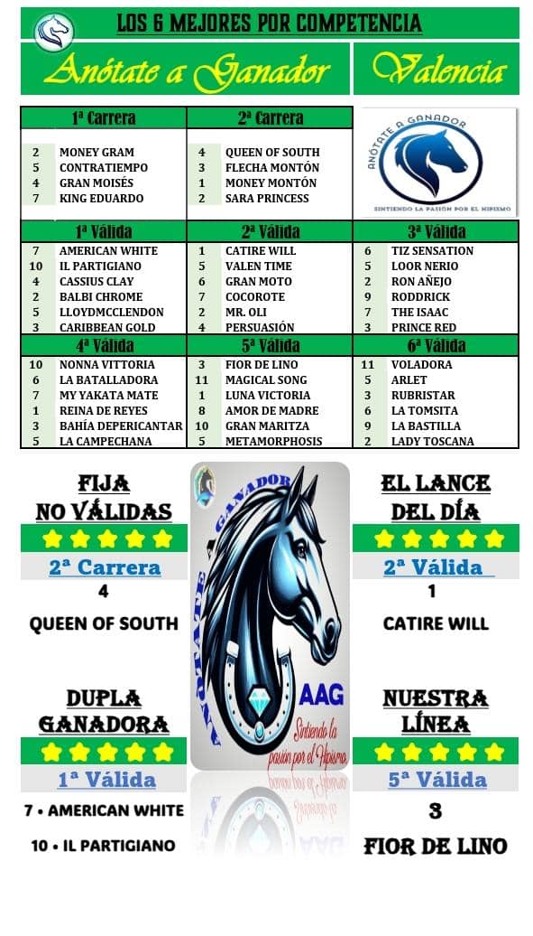 Los 6 Mejores de tu revista Hípica Digital Anótate a Ganador para este día Sábado 14/09/2024 En en Hipódromo De Valencia (Hinava) Sella tu 5y6 La emoción de Ganar