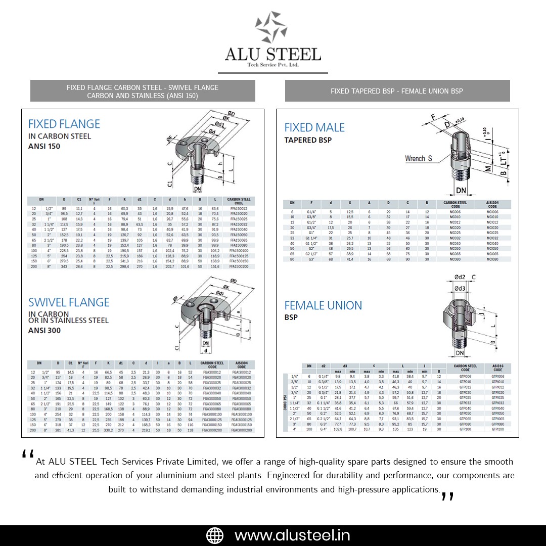 TechAlusteel's tweet image. Empowering industries with robust, high-performance spare parts for lasting results.

Visit for more: alusteel.in

#IndustrialEmpowerment #HighPerformance #AluSteelTech #SpareParts
