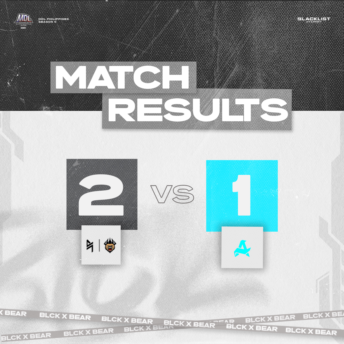 BLACKLISTINTL's tweet photo. Turn off the lights inside our den and sleep. Night night, sleep tight.
Ending the week with a win! GGWP, HUNT!
#BlacklistAcademy #BearEsports | #MDLPHS4 https://t.co/wilEExff0g