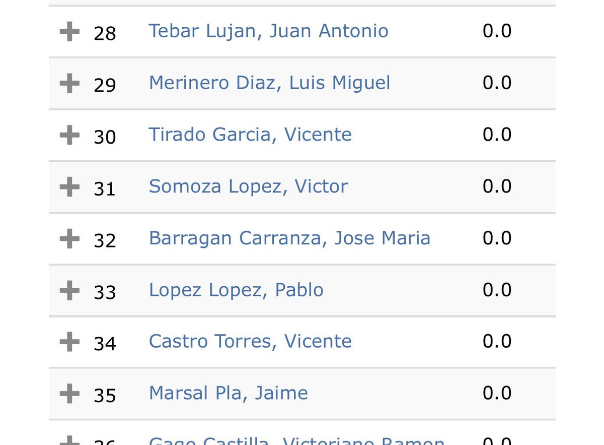 <a href="/J__Barragan/">Barragvng</a> no creo que le sajemos el elo a todos los yayos no? no creo que hagamos historia