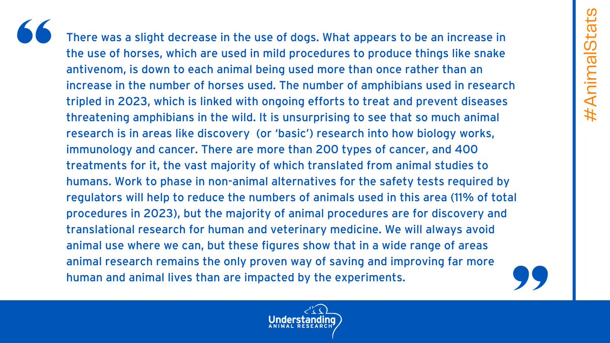 animalresearch's tweet image. Also hear from our Head of Policy and Media at UAR, Chris Magee:

#AnimalStats #AnimalResearch #ConcordatOpenness