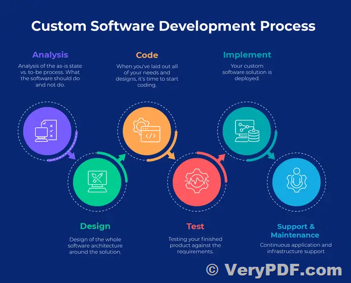 VeryPDFSoft tweet picture