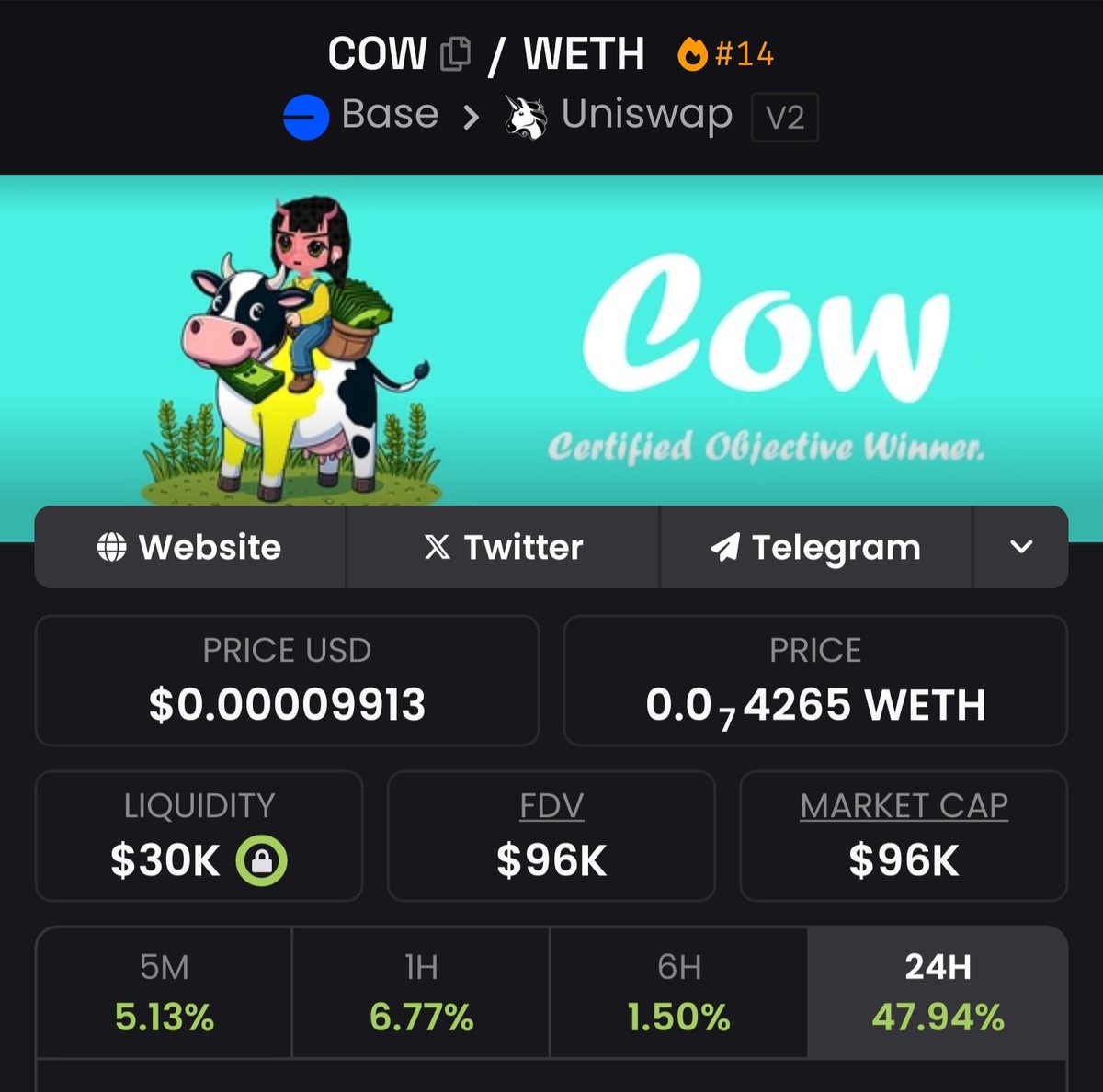 MarkC609's tweet photo. @DopeOxide @base $COW 🐮 

Certified Objective Winner
🥩🥛 

✅️ Chart in a bottom reversal pattern
✅️ #CRASHVERSE will become the largest community on @Base
✅️ Soon CB Wallet update (chart &amp; trending swaps)
✅️ Follow @CrashiusClay69 advice 
CA: 0x2ad3d80c917ddbf08acc04277f379e00e4d75395 https://t.co/vs8BXca0UT