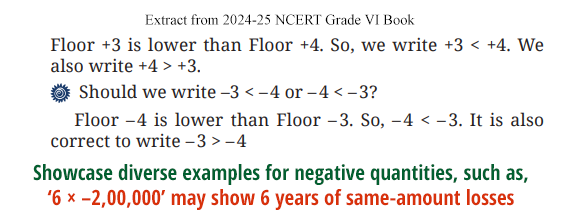 100Percent_Math's tweet photo. #NegativeNumbers were controversial even among mathematicians just 200 years ago; we invented them for scientific &amp; business needs. We must 'teach' for that end. But, PIC shows how @NCERT New Grade VI book explains -3 is > -4; this can’t explain how ‘-3’ (loss) is > ‘-4’ (loss) https://t.co/S4E03Xiamr
