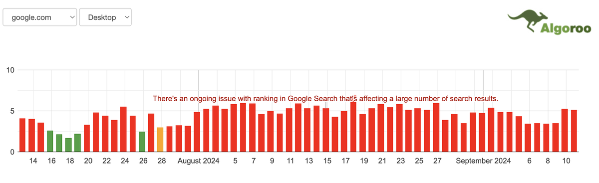 Barry Schwartz tweet media