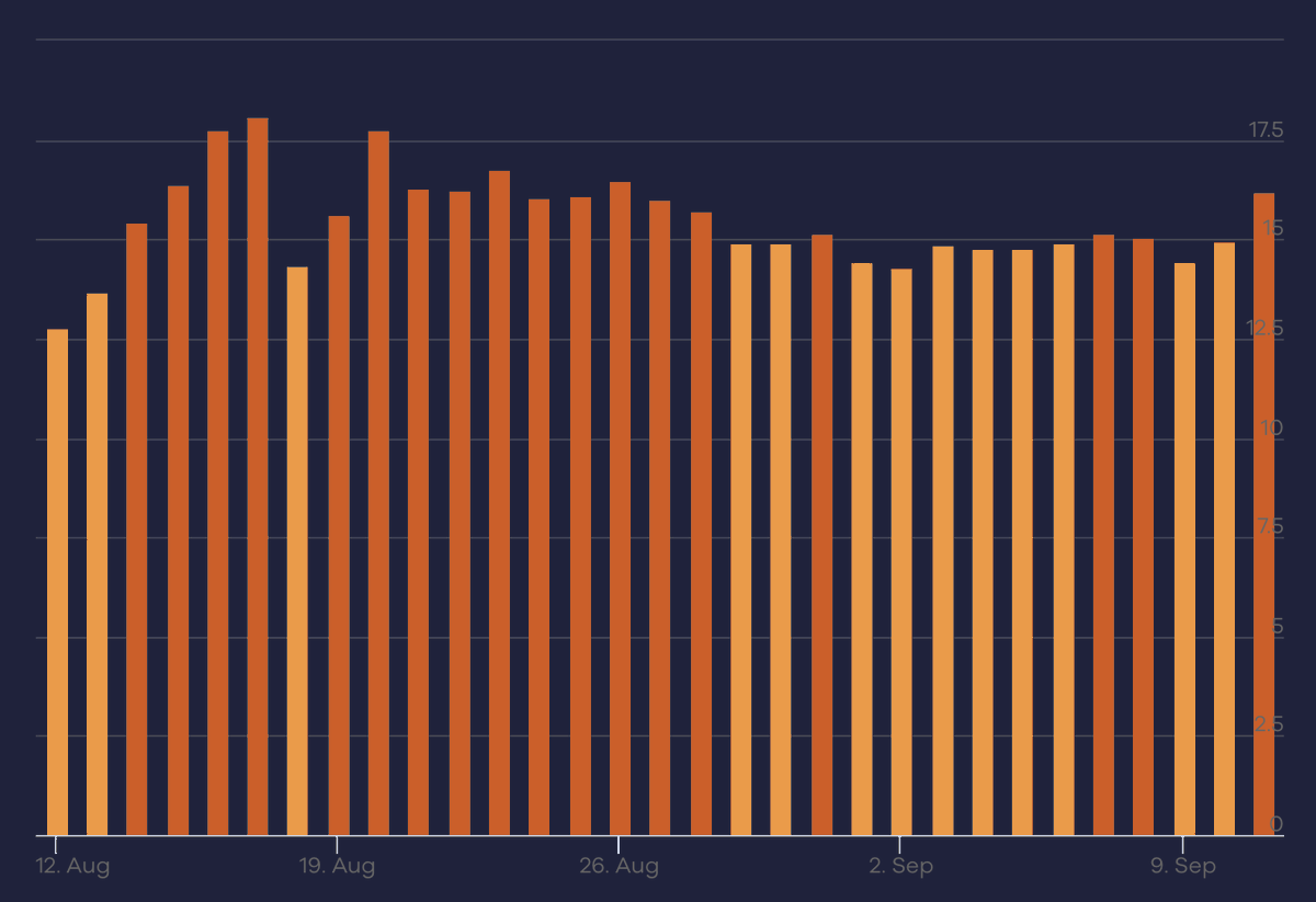 Barry Schwartz tweet media