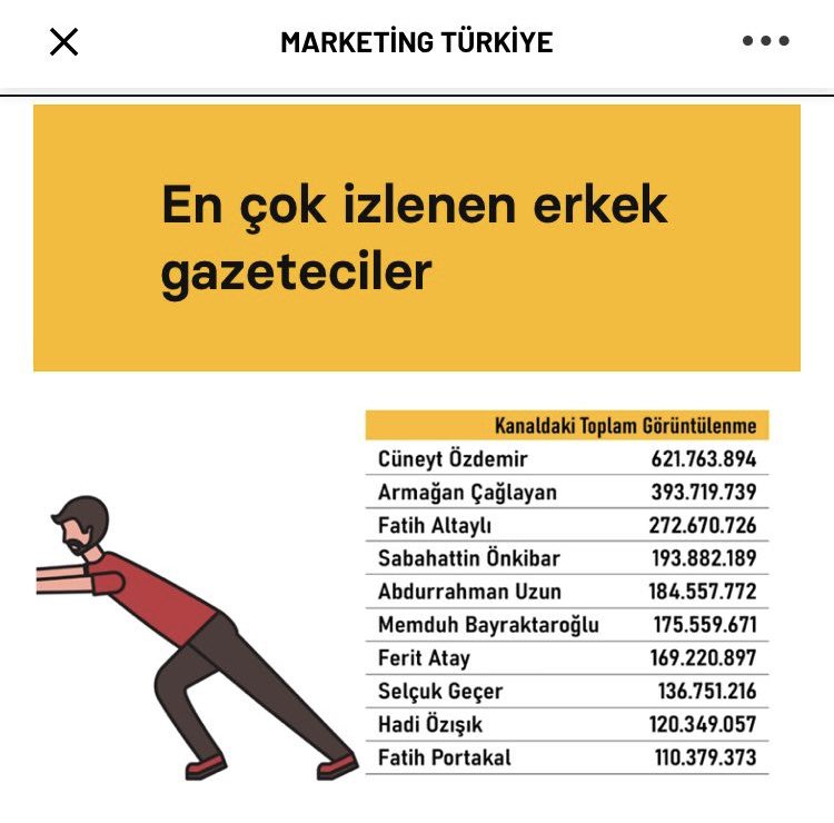 zankamedya's tweet photo. İzleyicilerimize sonsuz teşekkürler 💙👏@AtayFerit 👏 https://t.co/ByUV9LwrbN