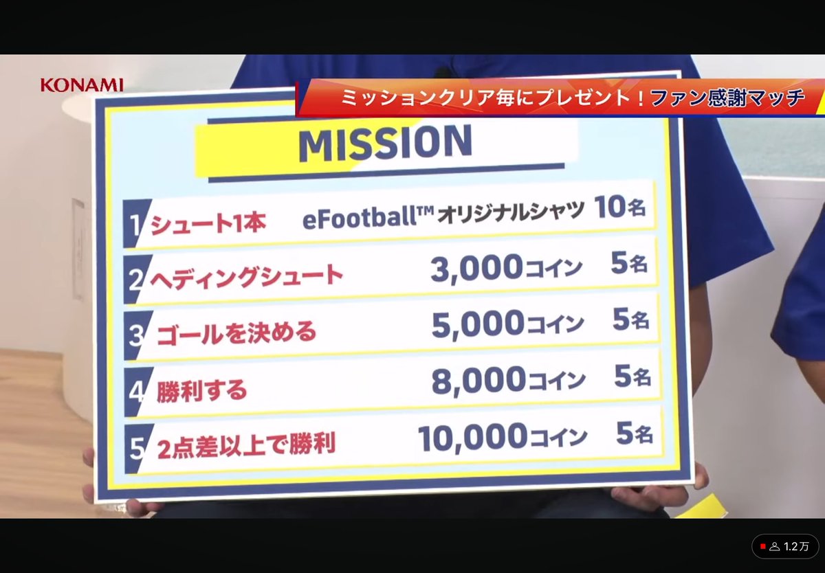 Amazing i hope to win 🖐🏻 
#イーフト部
#eFootball #eFootballアプリ #イーフト