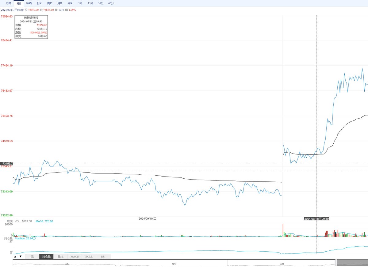 illiquidity providooooor tweet media
