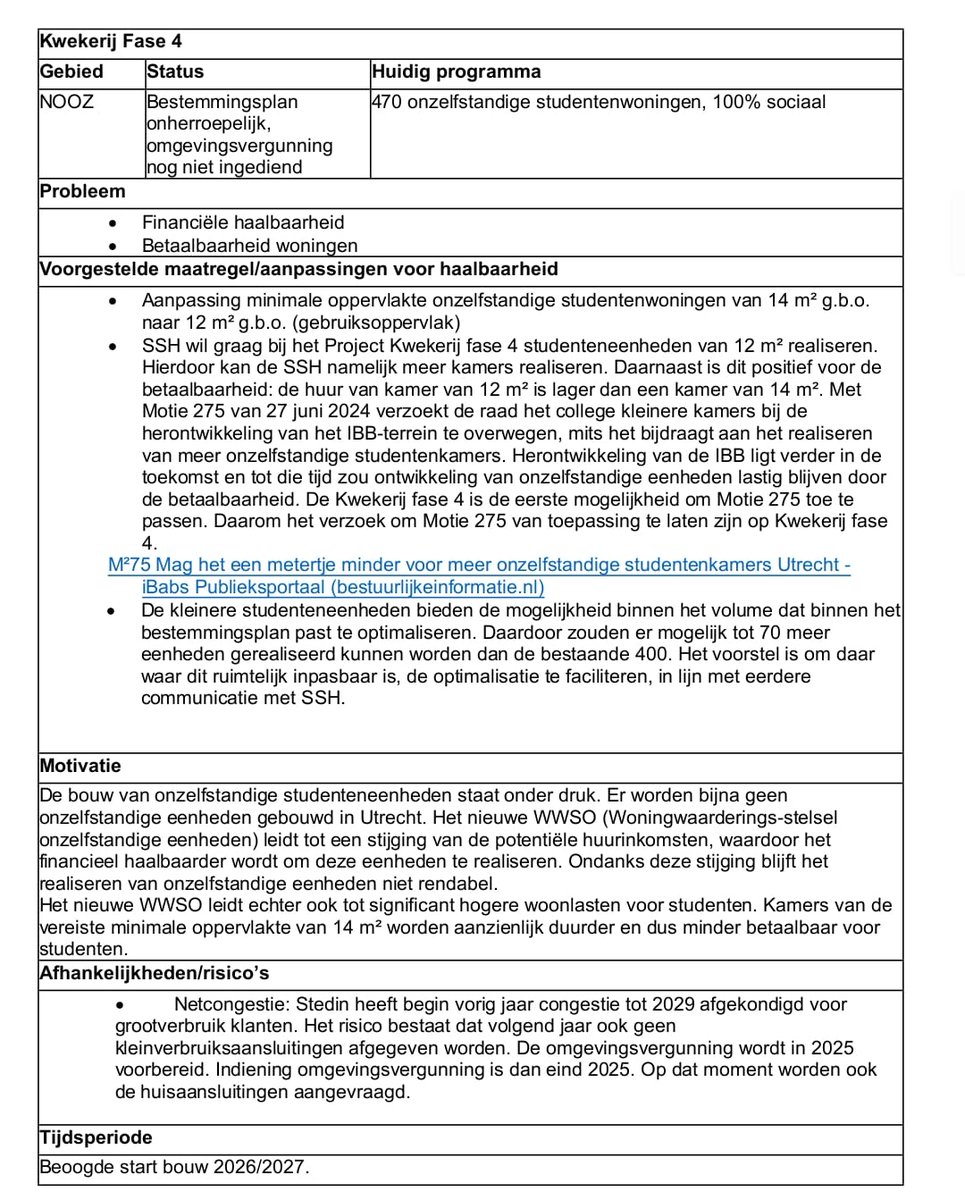 Wij wist het al: maar nu 't bewijs! Vandaag bericht over project 'de Kwekerij'. Door onze motie toe te passen kan het project doorgaan, worden kamers (12m2) goedkoper én komen er zelfs nog 70 extra kamers bij. Niks dus 'kippenhokken' bouwen: woningnood aanpakken. Kan gewoon💪