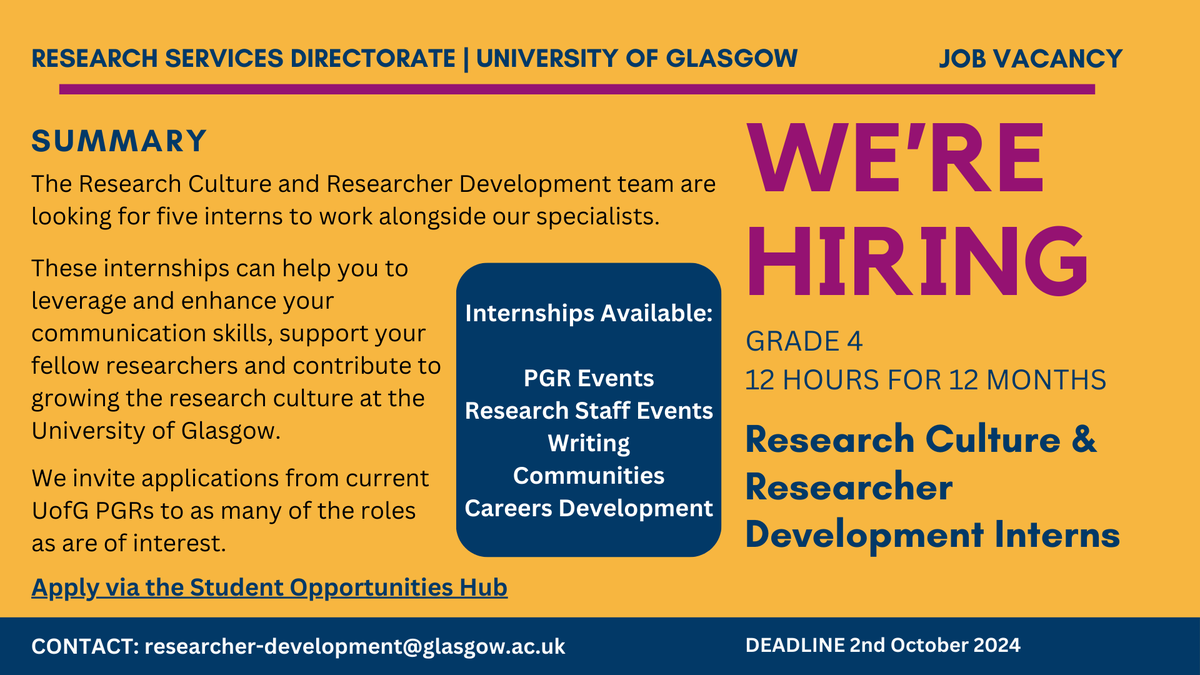 📢 WE'RE HIRING! 📢
We are looking for 5 (!) interns for the upcoming academic year to join our team - open to ALL PGRs!
1⃣ PGR Development events
2⃣ Research Staff events
3⃣ Communities
4⃣ Writing
5⃣ Pathfinder Career Destinations

📅 Apply by 2 Oct
🔗 rebrand.ly/pgr-interns-24