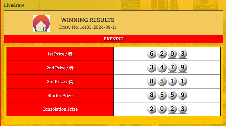 Tmarket1Group's tweet photo. RESULT " SHANGHAI-E " TGL 11-09-2024

RESULT >> 6203 SAHH!!!
Shio : HARIMAU
Unsur: AIR https://t.co/AbaKFzoFCO