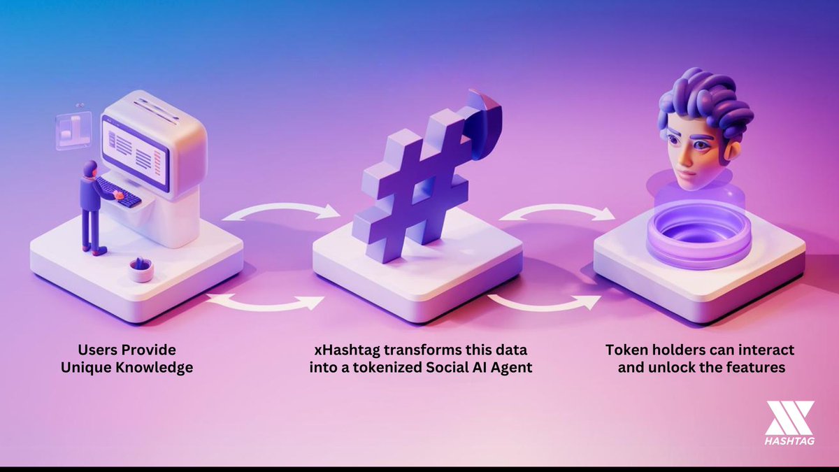 xhashtagio's tweet photo. In the age of general purpose AI such as ChatGPT, the true gold lies in proprietary knowledge✨
On #xHashtag, each Social AI Agent you craft can include your proprietary knowledge. Creators can unlock a new era of value by tokenizing this agent, where every agent represents a distinct, monetizable asset.