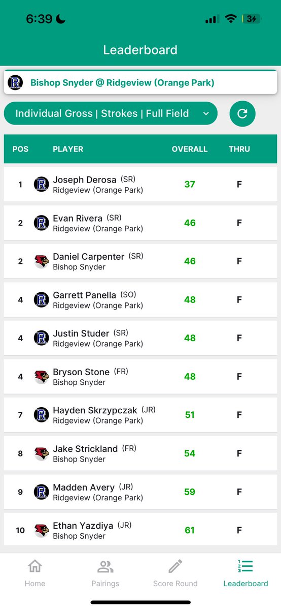 Joseph DeRosa (@jderosa07) on Twitter photo First Medalist of the season. Shot 37 with 2 birdies thru 3 holes
Ridgeview vs Bishop Snyder
GPA:3.36
Email: josephderosa2007@gmail.com
<a href="/ACBulldogGolf/">Adrian College Golf</a> <a href="/BVUGolf/">Buena Vista Golf</a> <a href="/FSUGolf/">FSU Golf</a> <a href="/OspreyMGolf/">UNF Men's Golf</a> <a href="/USFMGolf/">USF Men's Golf</a> <a href="/UCF_MGolf/">UCF Men's Golf</a> <a href="/FSC_MGolf/">FSC Mocs Golf</a> <a href="/KUSeahawksGOLF/">Keiser Men's and Women's Golf</a> @TampaMGolf <a href="/FAMU_Golf/">Florida A&M Golf 🏌🏾🏌🏻</a> <a href="/BarryUGolf/">Barry University Men's Golf</a> <a href="/UHawaiiGolf/">U. of Hawaii Golf</a> First Medalist of the season. Shot 37 with 2 birdies thru 3 holes
Ridgeview vs Bishop Snyder
GPA:3.36
Email: josephderosa2007@gmail.com
<a href="/ACBulldogGolf/">Adrian College Golf</a> <a href="/BVUGolf/">Buena Vista Golf</a> <a href="/FSUGolf/">FSU Golf</a> <a href="/OspreyMGolf/">UNF Men's Golf</a> <a href="/USFMGolf/">USF Men's Golf</a> <a href="/UCF_MGolf/">UCF Men's Golf</a> <a href="/FSC_MGolf/">FSC Mocs Golf</a> <a href="/KUSeahawksGOLF/">Keiser Men's and Women's Golf</a> @TampaMGolf <a href="/FAMU_Golf/">Florida A&M Golf 🏌🏾🏌🏻</a> <a href="/BarryUGolf/">Barry University Men's Golf</a> <a href="/UHawaiiGolf/">U. of Hawaii Golf</a>