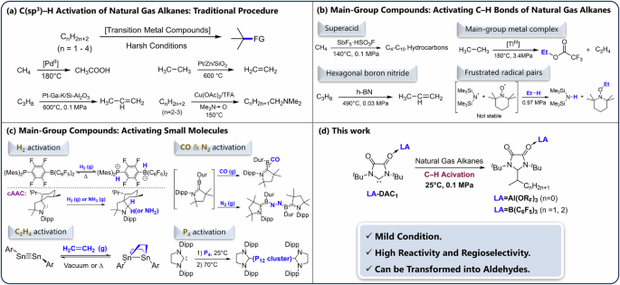 Chemistry News (@chemistrynews) on Twitter photo Main-group compounds selectively activate natural gas alkanes under room temperature and atmospheric pressure nature.com/articles/s4146… Main-group compounds selectively activate natural gas alkanes under room temperature and atmospheric pressure nature.com/articles/s4146…