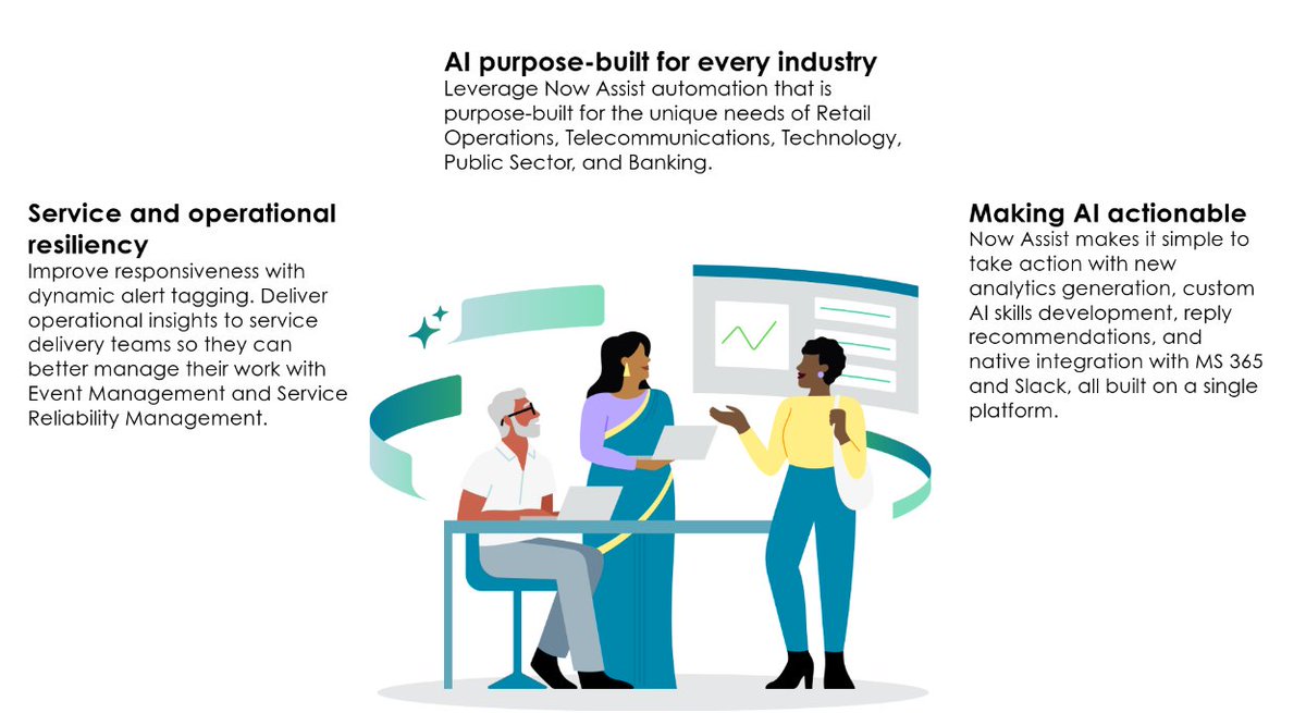 neyoltd's tweet photo. ServiceNow Xanadu: AI Purpose-Built for Your Industry! 🌍

This release brings feature like dynamic alert tagging for operational resiliency and actionable AI with custom skills, analytics, and seamless integration with MS 365 &amp; Slack—all on one platform.
#ServiceNowXanadu #Neyo https://t.co/LWpF37XEZ7
