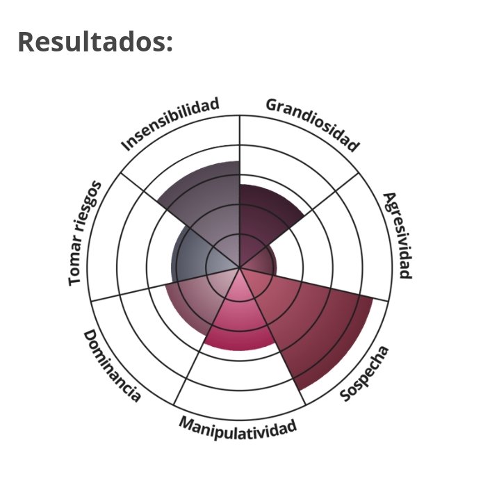 DkDanrock's tweet photo. Segun este Test no confio ni en mi sombra 🤣

Lo cual es CIERTO 😠 https://t.co/MIRdZkZ819