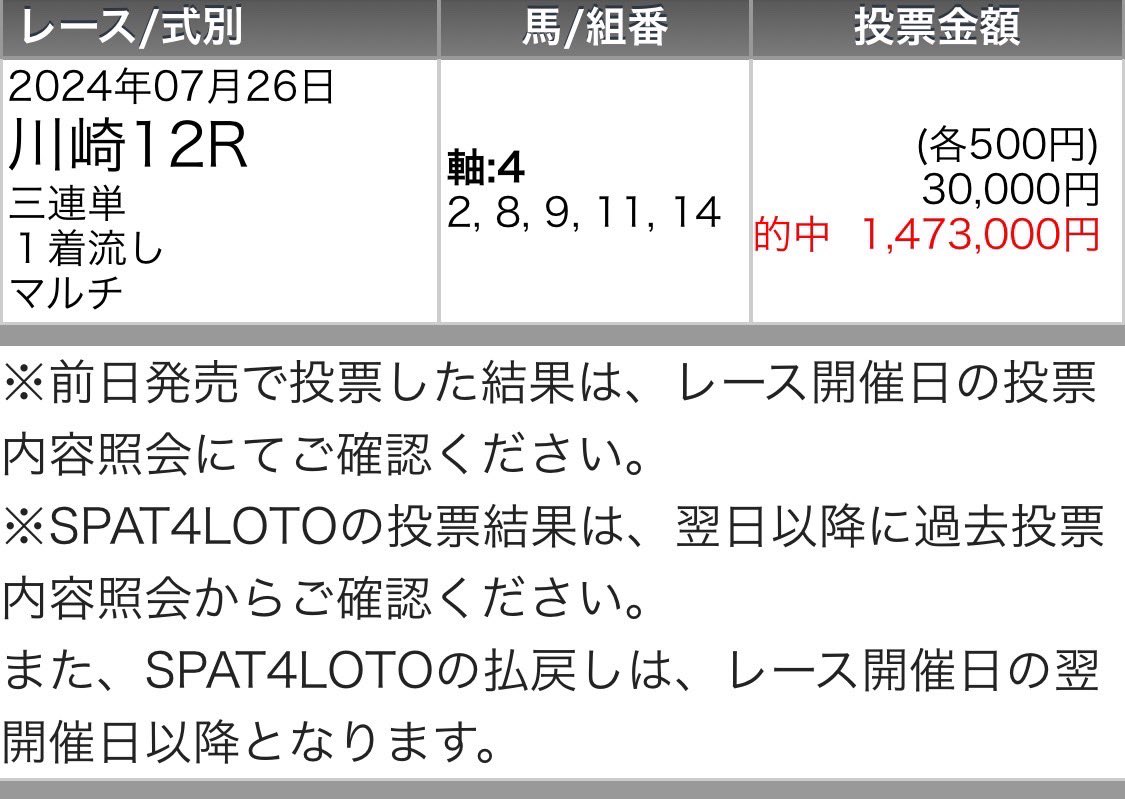 maria_0515_'s tweet image. 🎁明日の大井予想プレゼント6名🎁
［いいね］［リポスト］［フォロー］
🌟上記3点を満たした方へ抽選DM🌟

㊗️今開催1番【メモ馬】揃った木曜日㊗️

〜川崎3開催連続勝利に続く〜
③開催前 💰400万回収💰(5日間)
②開催前 💰400万回収💰(5日間)
①開催前 💰230万回収💰(4日間)