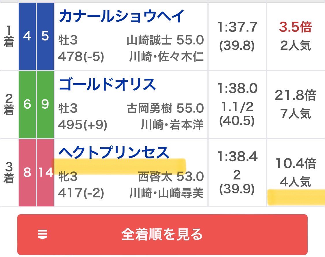 maria_0515_'s tweet image. 🎁明日の大井予想プレゼント6名🎁
［いいね］［リポスト］［フォロー］
🌟上記3点を満たした方へ抽選DM🌟

㊗️今開催1番【メモ馬】揃った木曜日㊗️

〜川崎3開催連続勝利に続く〜
③開催前 💰400万回収💰(5日間)
②開催前 💰400万回収💰(5日間)
①開催前 💰230万回収💰(4日間)