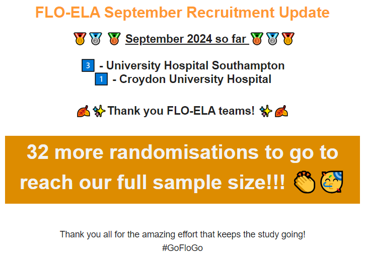 FLOELAtrial's tweet photo. SEPTEMBER RECRUITMENT UPDATEโผ A special shout out this week to @UHSFT @ICU_Research for randomising 2 patients in one day, and congratulations to @croydonhealth for one of their clinicians completing their 6-month tenure on the Associate PI Scheme! #GoFloGo https://t.co/m4wgShUqLS