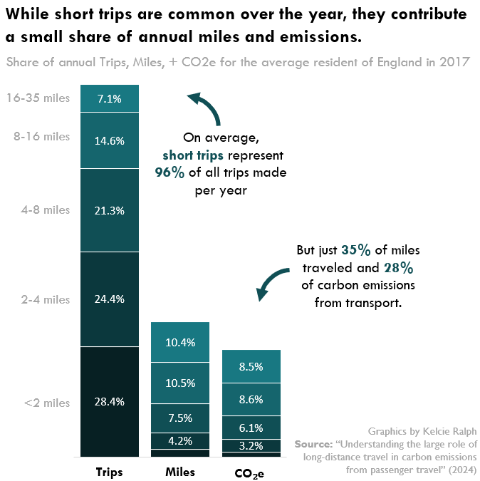 Kelcie Ralph, PhD tweet media