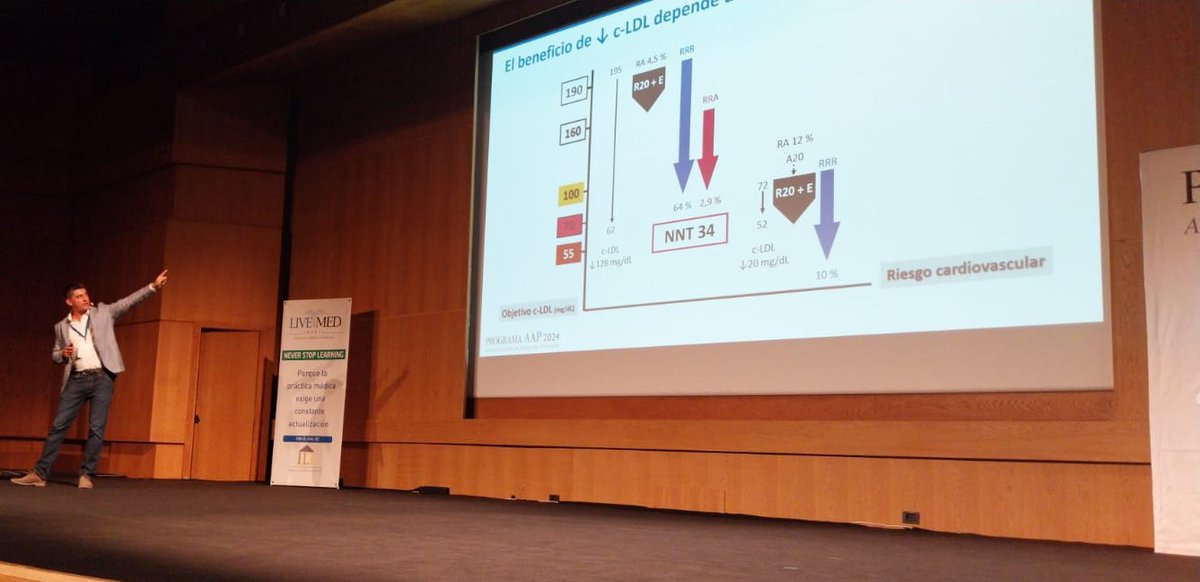 #AAP24LasPalmas 🌟 El👨‍⚕️    Dr. Juan Carlos Romero Vigara explicando que estratificar y actuar son los aspectos claves en pacientes con  riesgo cardiovascular.
<a href="/SEMERGENap/">SEMERGEN | Médicos de AP #SEMERGEN25</a> 

🌎📅 ¡Apúntate al próximo evento de Programa AAP en tu ciudad! bit.ly/3MGRT9p