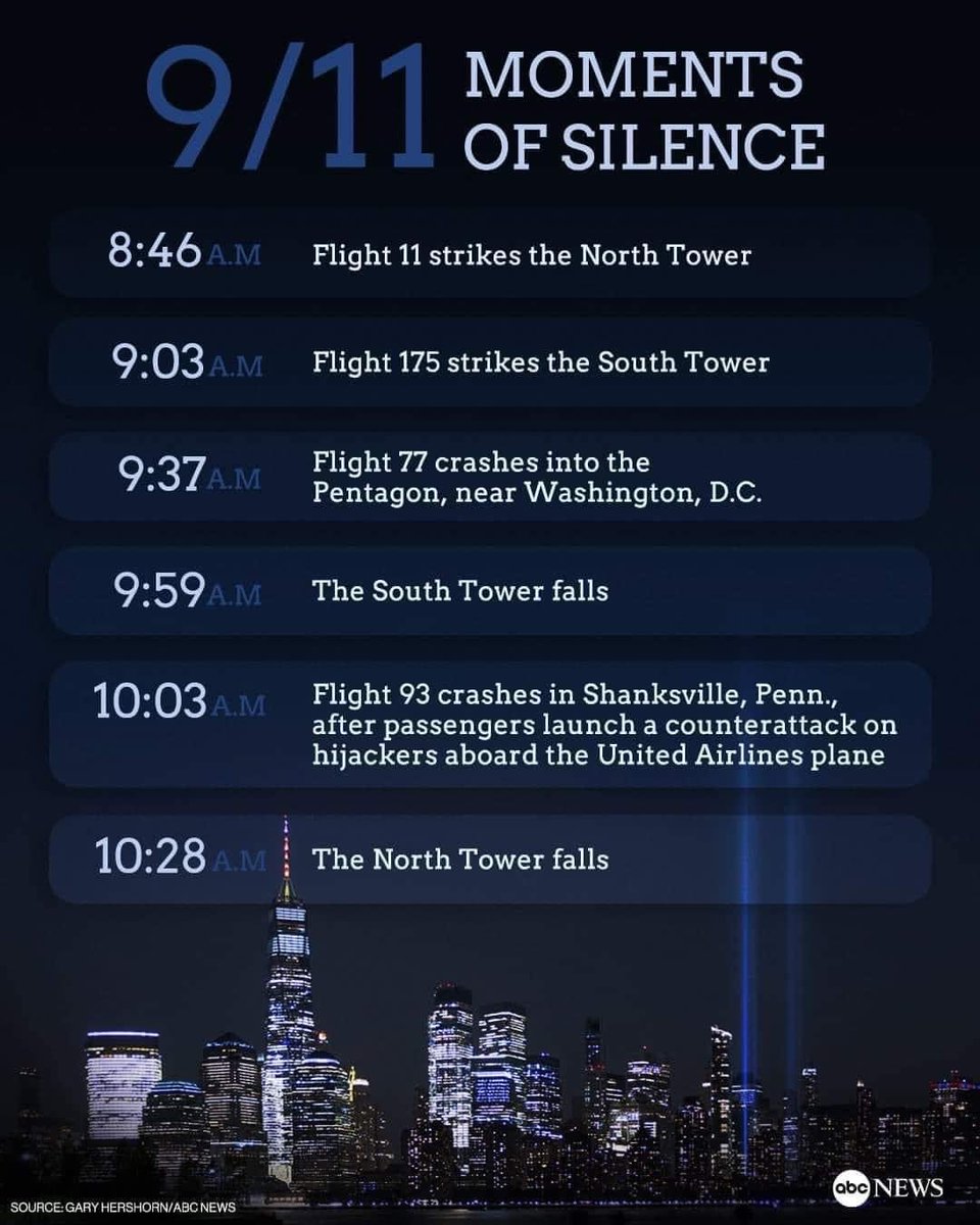 As this solemn day is once upon us again 23 years later, we pursue to keep the promise to #NeverForget. We remember the memory of FDNY Firefighter Stephen Siller and honor all those lost and their families, as well as those that continue to be impacted by 9/11-related illnesses.