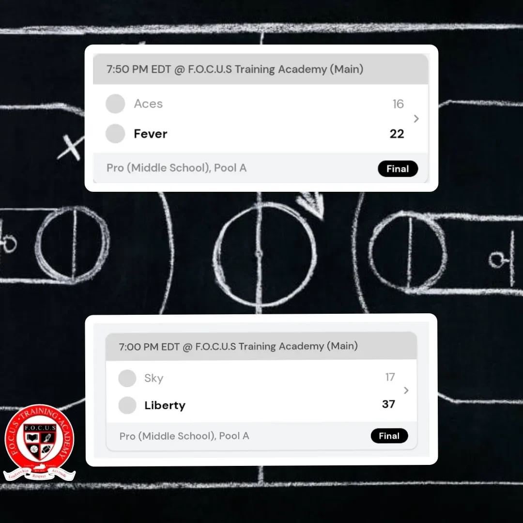 Jr. Rockets Basketball Leagues (@jrrocketsleague) on Twitter photo Here are the results from this past Sunday.
Schedule & Standings Powered by @exposurebasketball
Check The Link In Our Bio For Team Standings <a href="/FOCUS_Bball/">Tim Barnett</a> <a href="/CoachRobMac/">Rob MacLeod</a> <a href="/coach__c/">Shaun Cechner</a> _
#AllGirls #GirlsRule #GirlsHoop #Basketball #Train #IronShapensIron
#Proverbs2717 <a href="/focusacademyky/">F.O.C.U.S Training Academy</a> Here are the results from this past Sunday.
Schedule & Standings Powered by @exposurebasketball
Check The Link In Our Bio For Team Standings <a href="/FOCUS_Bball/">Tim Barnett</a> <a href="/CoachRobMac/">Rob MacLeod</a> <a href="/coach__c/">Shaun Cechner</a> _
#AllGirls #GirlsRule #GirlsHoop #Basketball #Train #IronShapensIron
#Proverbs2717 <a href="/focusacademyky/">F.O.C.U.S Training Academy</a>