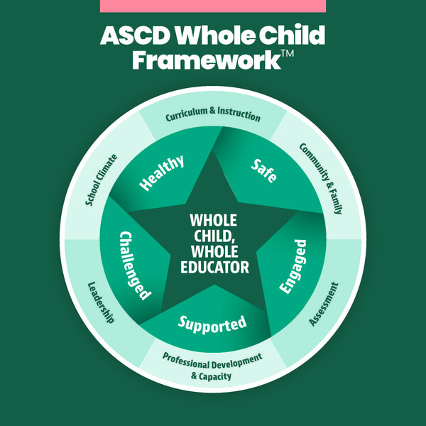 IBSchLeadership's tweet photo. School Leadership: Wellbeing: A Whole Child Approach https://t.co/RRVhw3mJrC https://t.co/JuBoxrOFix