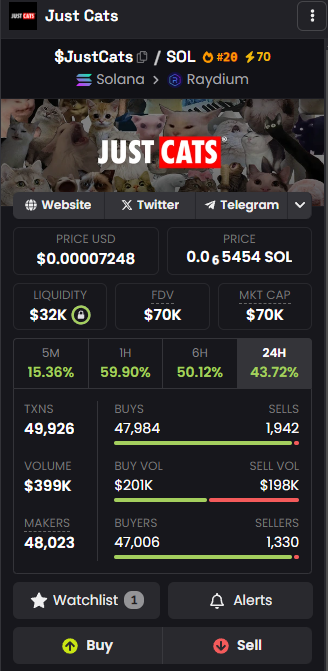 JustCatsSol's tweet photo. Number 20 on Dex 🔥100K floor incomming? 💪 https://t.co/qI36C8TppW