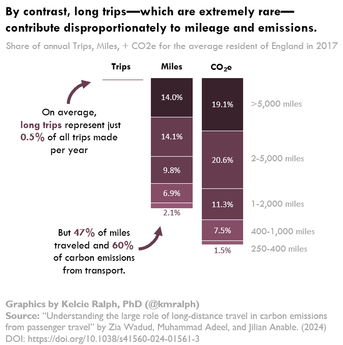 Kelcie Ralph, PhD tweet media