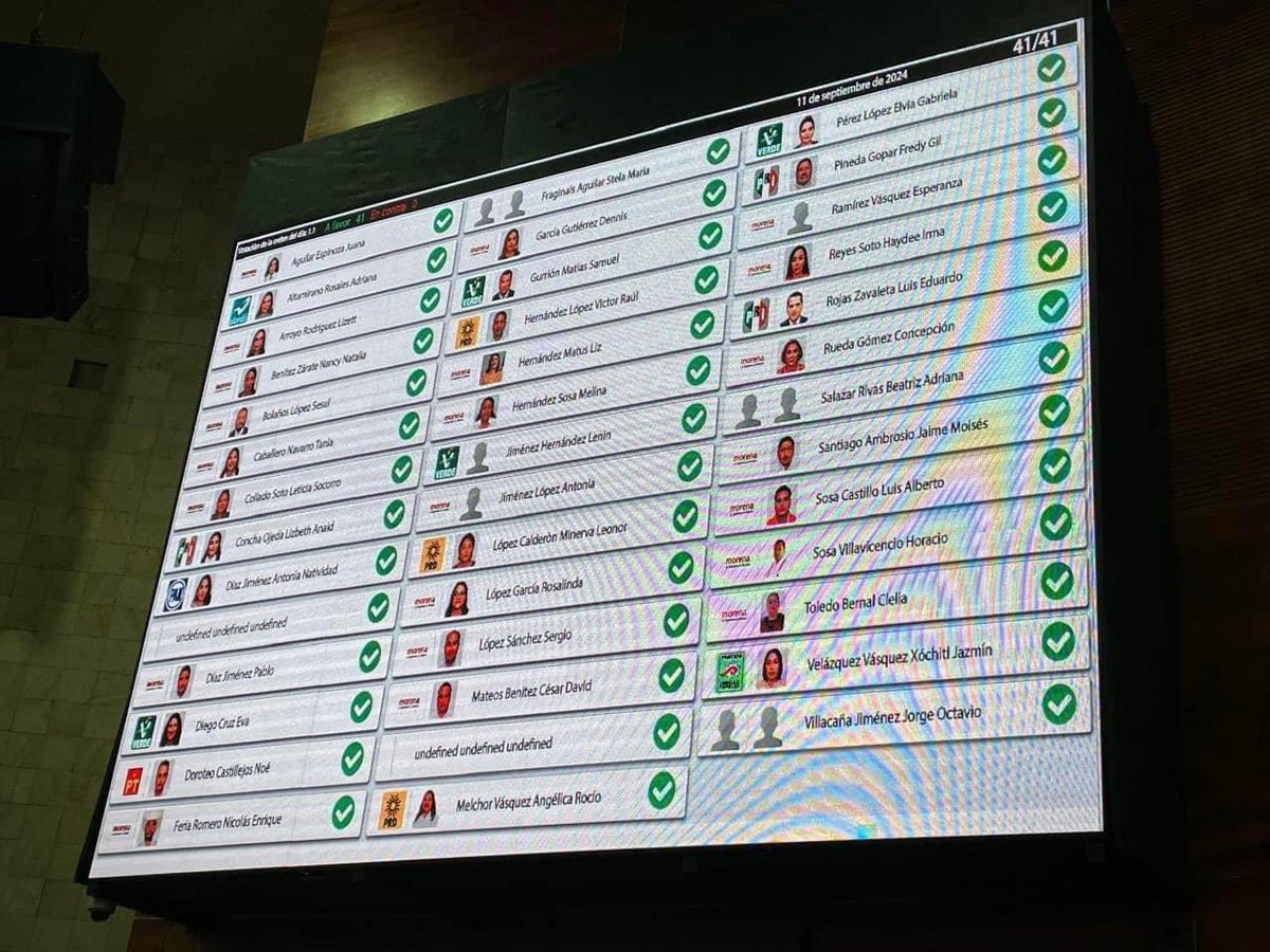 salomonj's tweet photo. Celebramos que el Congreso de Oaxaca sea el primero en respaldar y avalar la reforma al Poder Judicial, con una votación histórica por unanimidad en la sesión que se realizó de madrugada. Este es un paso firme hacia la construcción de un sistema de justicia democrático e independiente, y también, es una muestra más de que en Oaxaca, la transformación avanza por el bien del pueblo.

Nuestro reconocimiento a las diputadas y diputados que caminan del lado correcto de la historia: el de la justicia social.